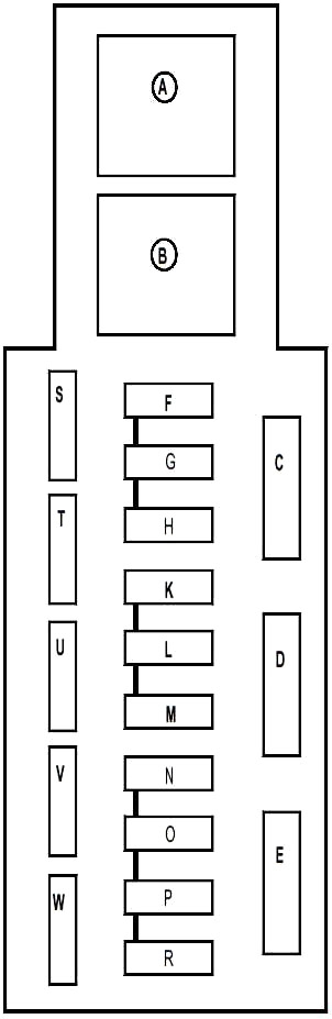 Схема блока предохранителей в салоне