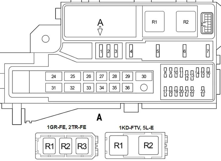 Toyota Fortuner (20042015) Fuse Diagram •