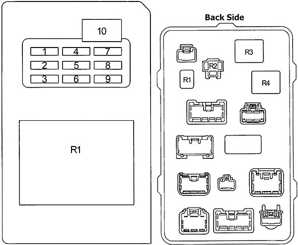 Схема блока предохранителей в салоне (тип 1)