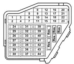 Схема предохранителей фольксваген бора