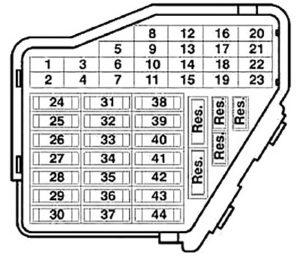 Предохранители vw passat b5