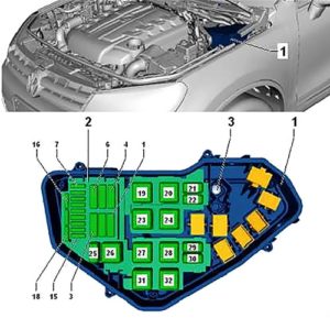 Схема предохранителей touareg gp