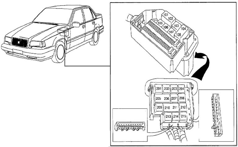 Схема предохранителей вольво 850