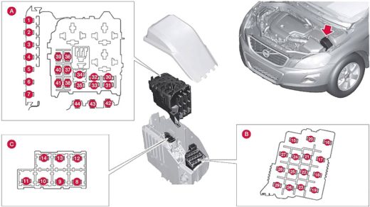 Предохранители вольво с60