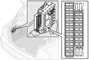 Схема предохранителей вольво s60