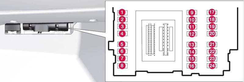 Схема блока предохранителей в салоне №2 (2012-2017)