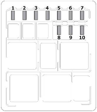 Engine Compartment Fuse Box Diagram (Right)