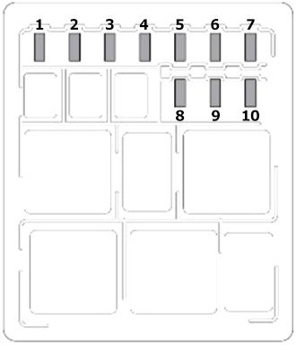 Right-side engine fuse box diagram