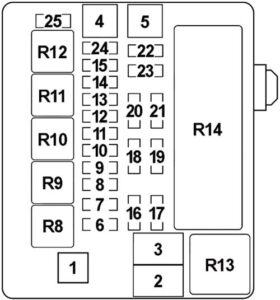 Mitsubishi 380, 380LS, 380LX, 380VRX & 380GT (2005-2008) Fuse Diagram ...