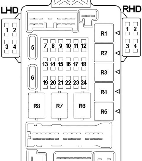 Instrument Panel Fuse Box Diagram