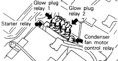 1991 (Super Quick Glow): Glow Plug Relay №1 / Glow Plug Relay №2 / Condenser Fan Motor Relay / Starter Relay.