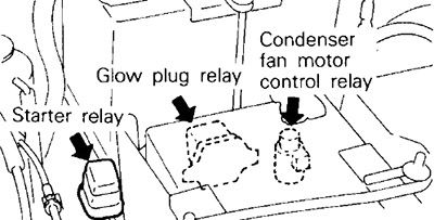 1991 (Auto Glow): Glow Plug Relay / Condenser Fan Motor Relay / Starter Relay.