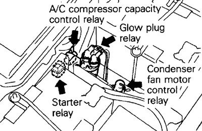 Diesel (1993): A/C Compressor Capacity Control Relay / Glow Plug Relay / Condenser Fan Motor Relay / Starter Relay.