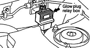 Glow Plug Relay Box (F9Q)