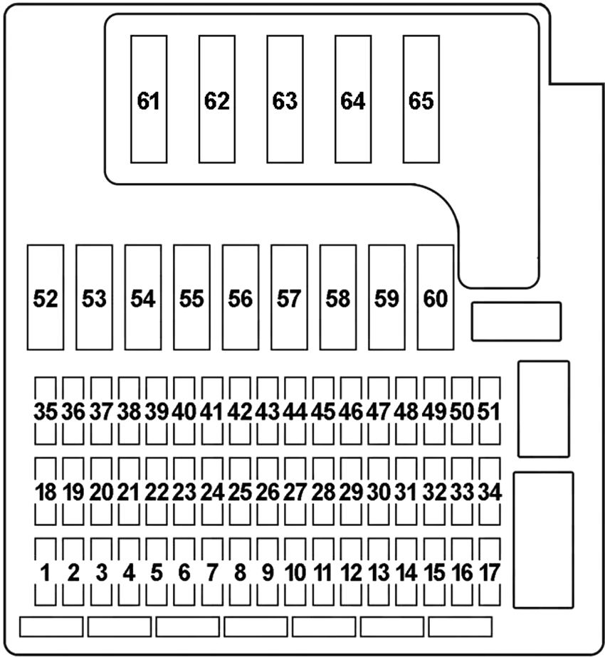 Passenger Compartment Fuse Box Diagram