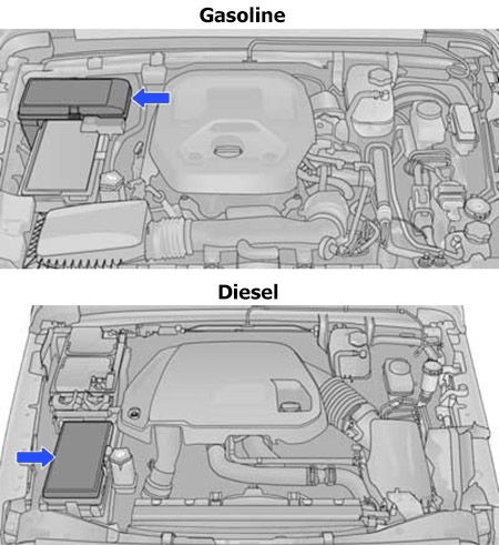 Engine Compartment Fuse Box Location