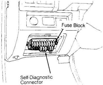 Passenger Compartment Fuse Box Location
