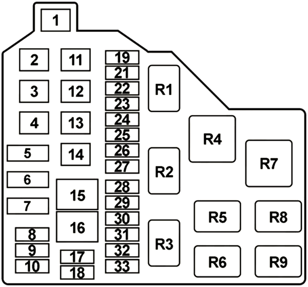 Engine Compartment Fuse Box Diagram (2001-2004)