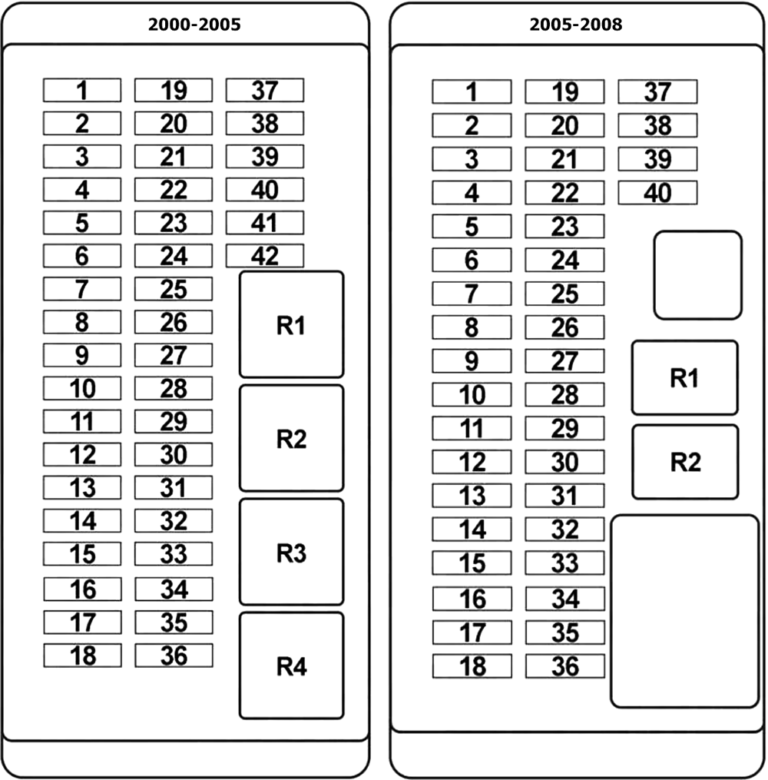 MINI Cooper (R50, R52, R53; 2000-2008) Fuse Diagram • FuseCheck.com