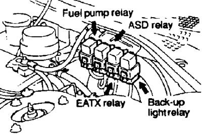 Fuel Pump Relay / ASD Relay / EATX Relay / Back-Up Light Relay