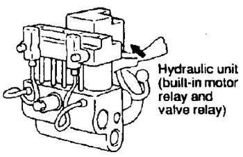 ABS Hydraulic Unit