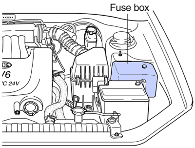 Engine Compartment Fuse Box Location