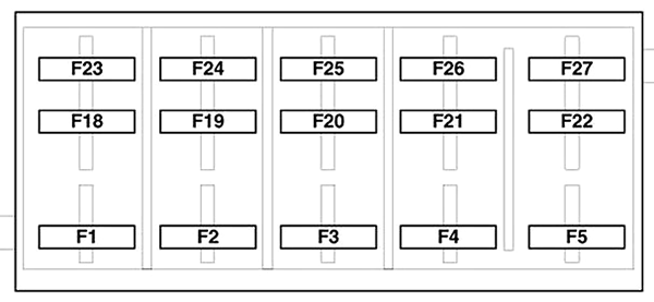 Interior Fuse Box Diagram