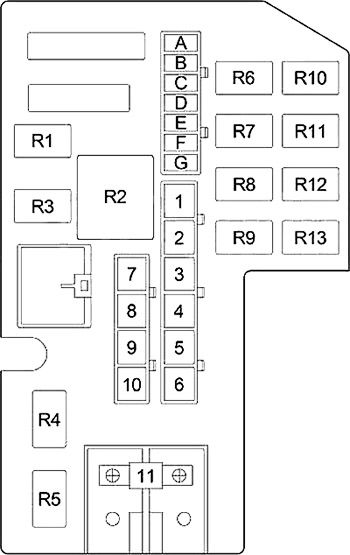 Underhood Fuse Box Diagram