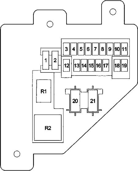 Interior Fuse Box Diagram