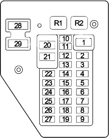 Interior Fuse Box Diagram